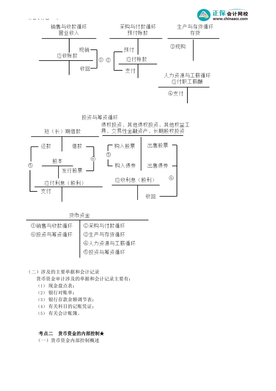第0134讲　货币资金循环的业务活动、主要单据与内部控制_create.docx_第2页