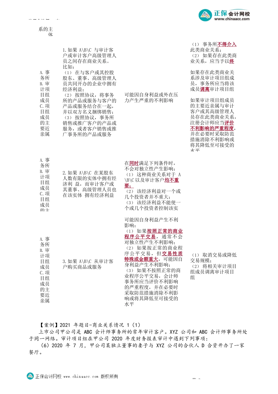第0173.2讲　贷款和担保、商业关系、家庭和私人关系、雇佣关系_create(1).docx_第2页