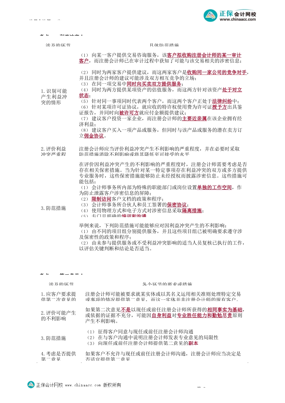 第0171讲　注册会计师对职业道德概念框架的具体运用_create(1).docx_第2页