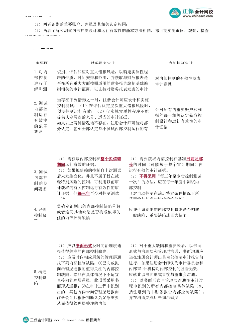 第0164第64讲　内部控制审计的概念_Password_Removed(1).docx_第3页