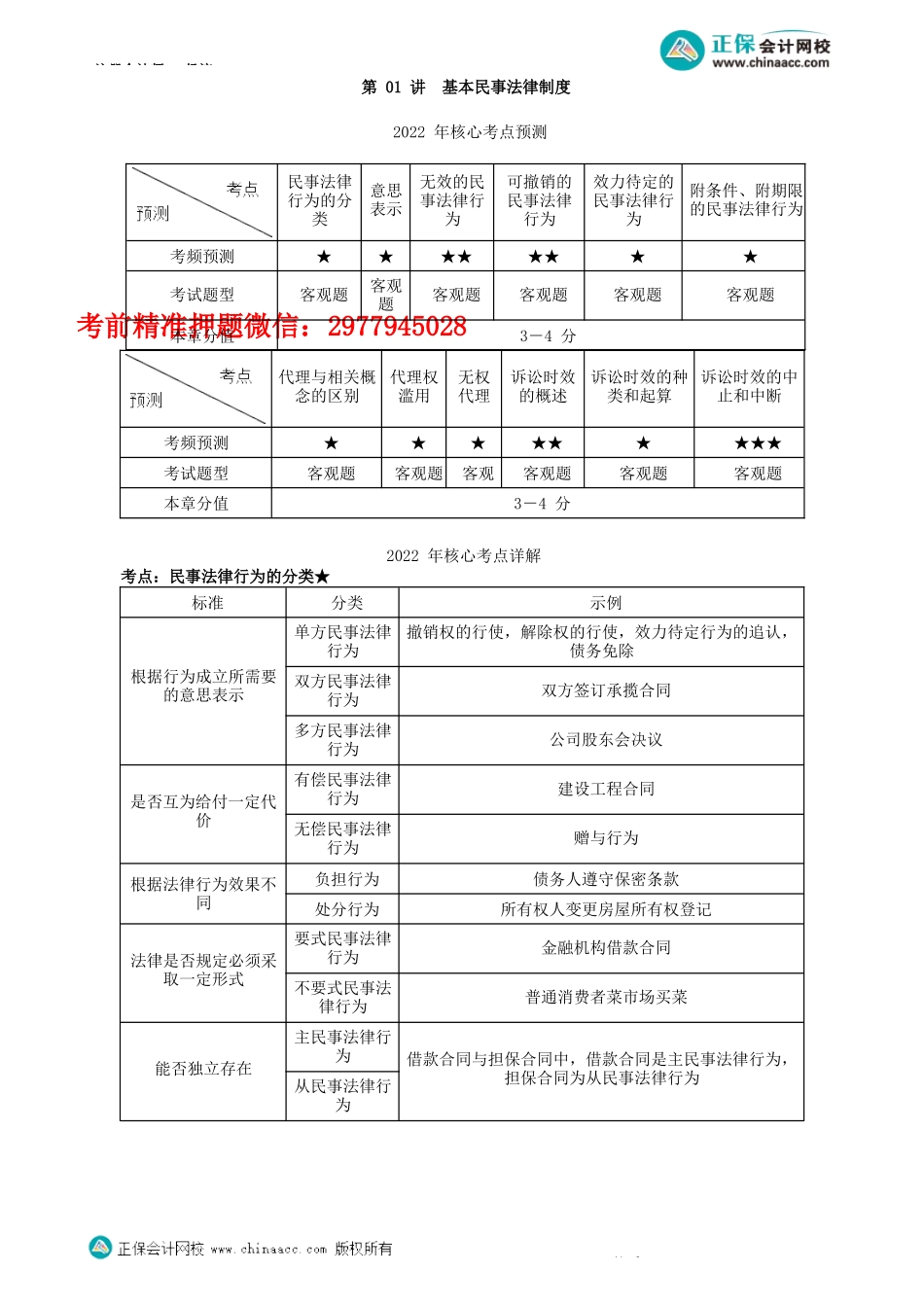 第0201讲　基本民事法律制度-_create.docx_第1页