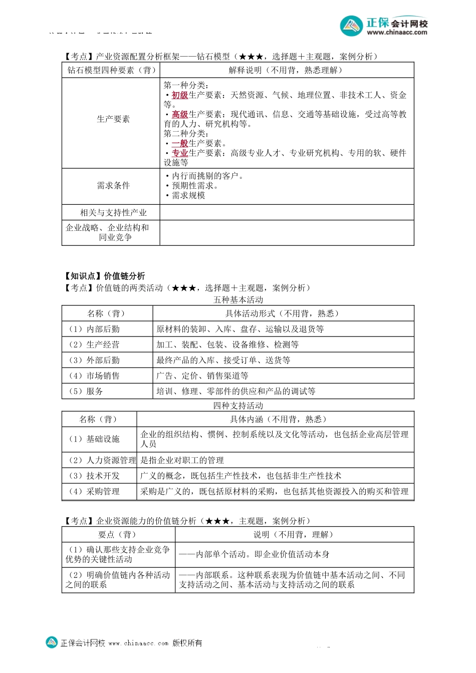 第0202讲　企业内部环境分析、SWOT分析-_create.docx_第2页