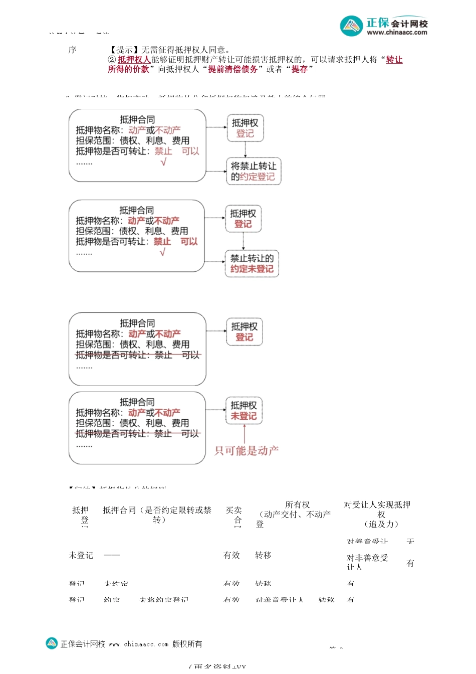 第0203讲　抵押权综合考点_create.docx_第3页