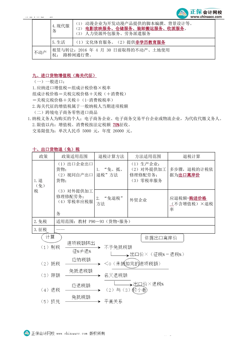第0203讲　特殊行业和业务的增值税征收管理等-_create.docx_第3页