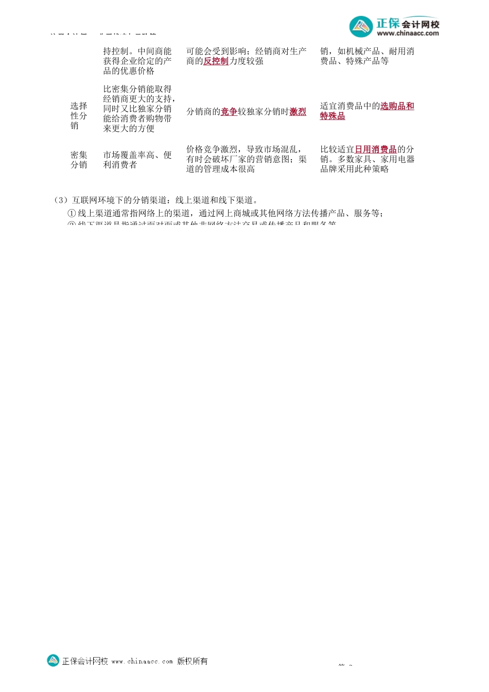 第0325讲　 价格策略、分销策略_create.docx_第2页