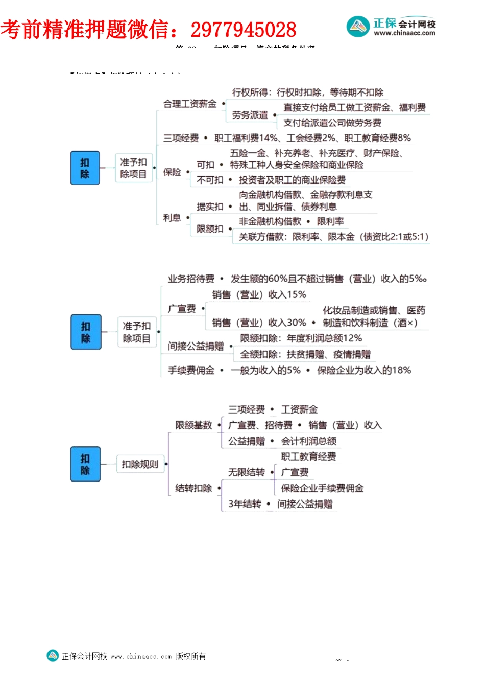 第0402讲　扣除项目、资产的税务处理_create.docx_第1页