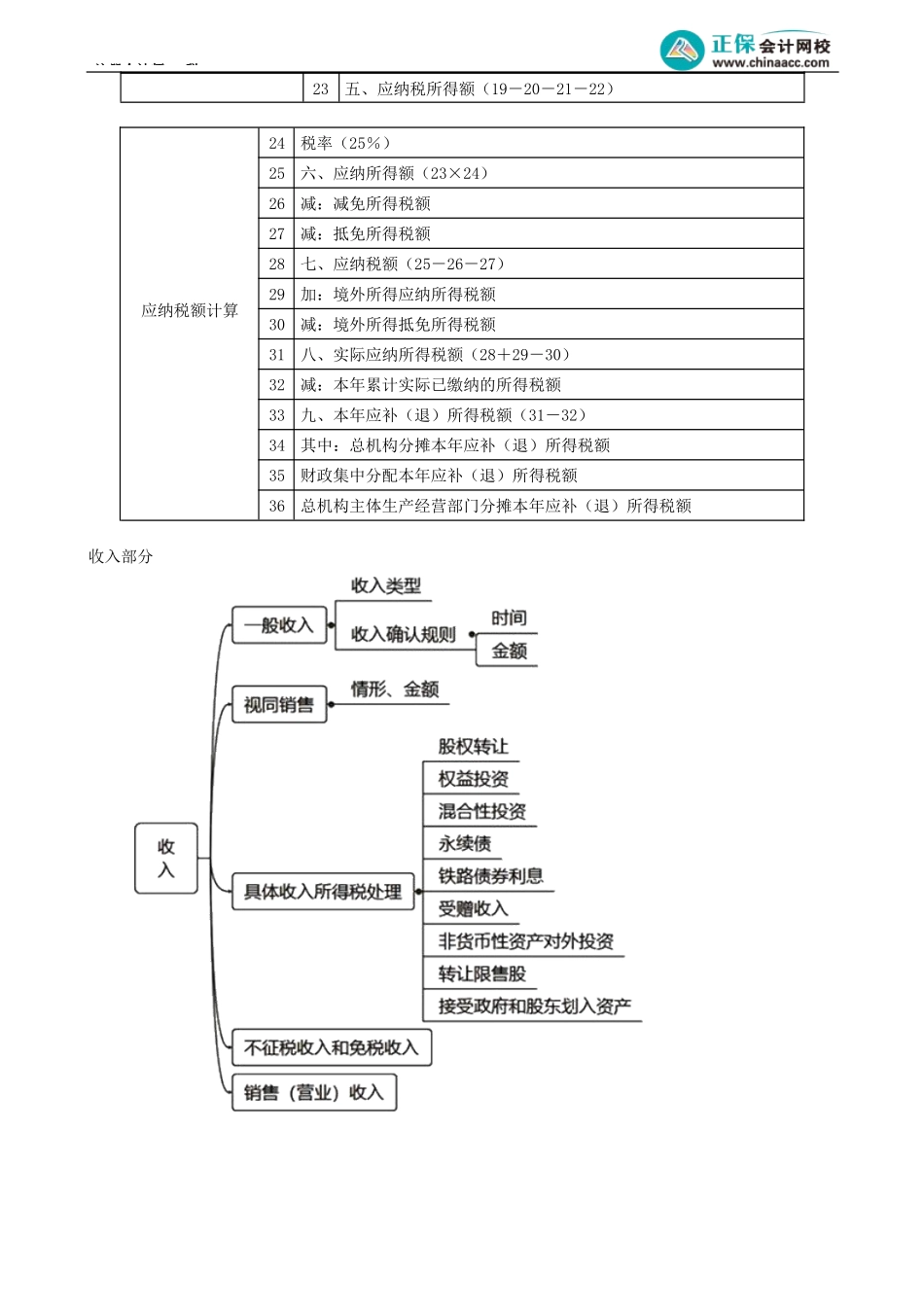 第0402讲　一般收入的确认_create.docx_第2页