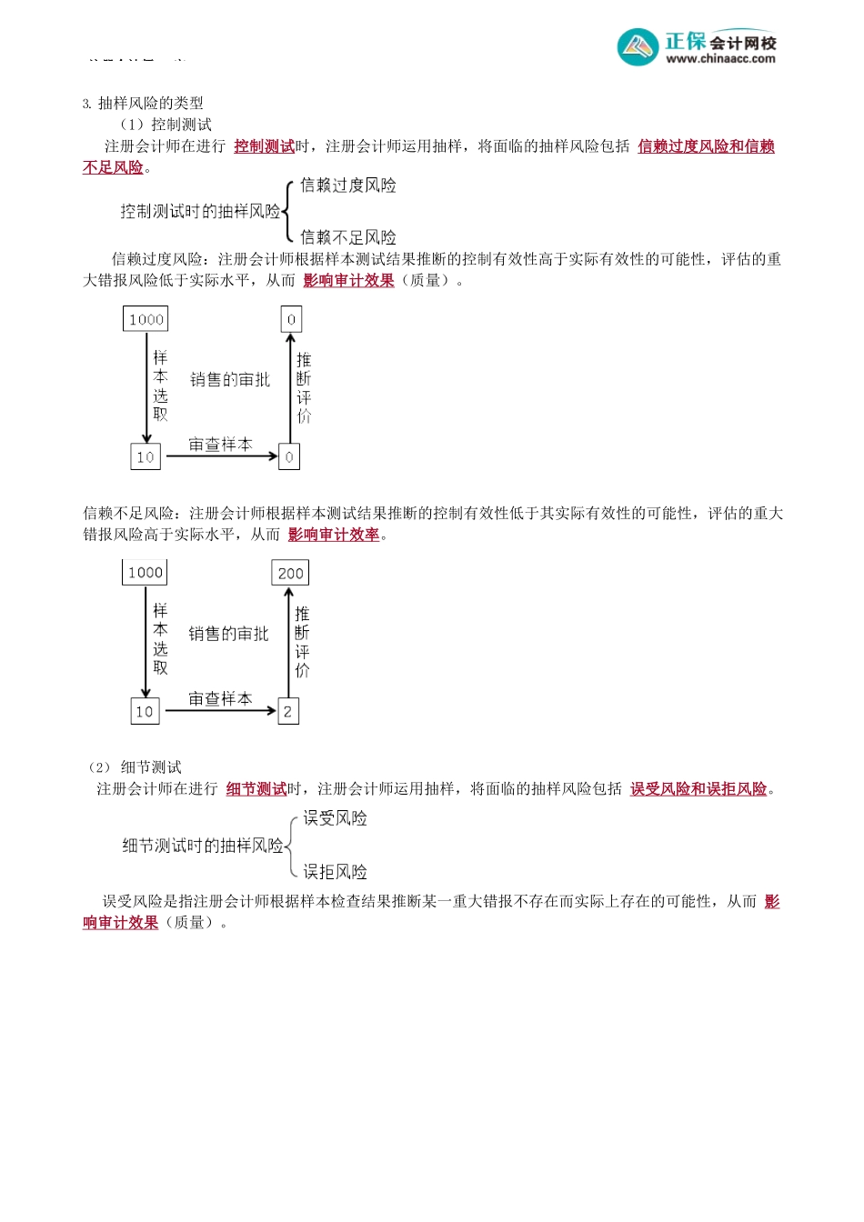 第0402讲　审计抽样方法、抽样风险和非抽样风险_create.docx_第3页
