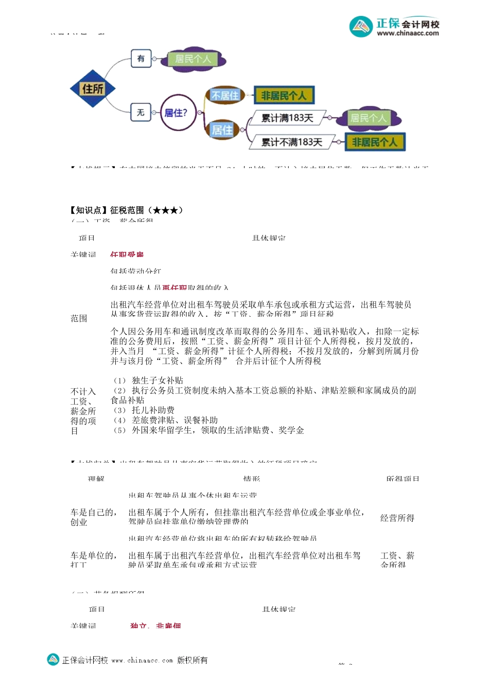 第0501讲　征税范围、所得来源地、所得额的征税方法_create.docx_第2页