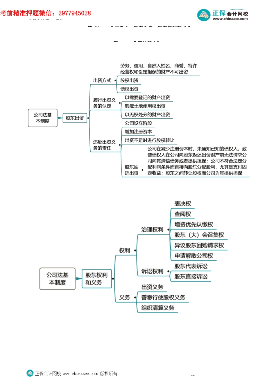 第0601讲　公司设立、股东出资、股东权利和义务_create.docx_第1页