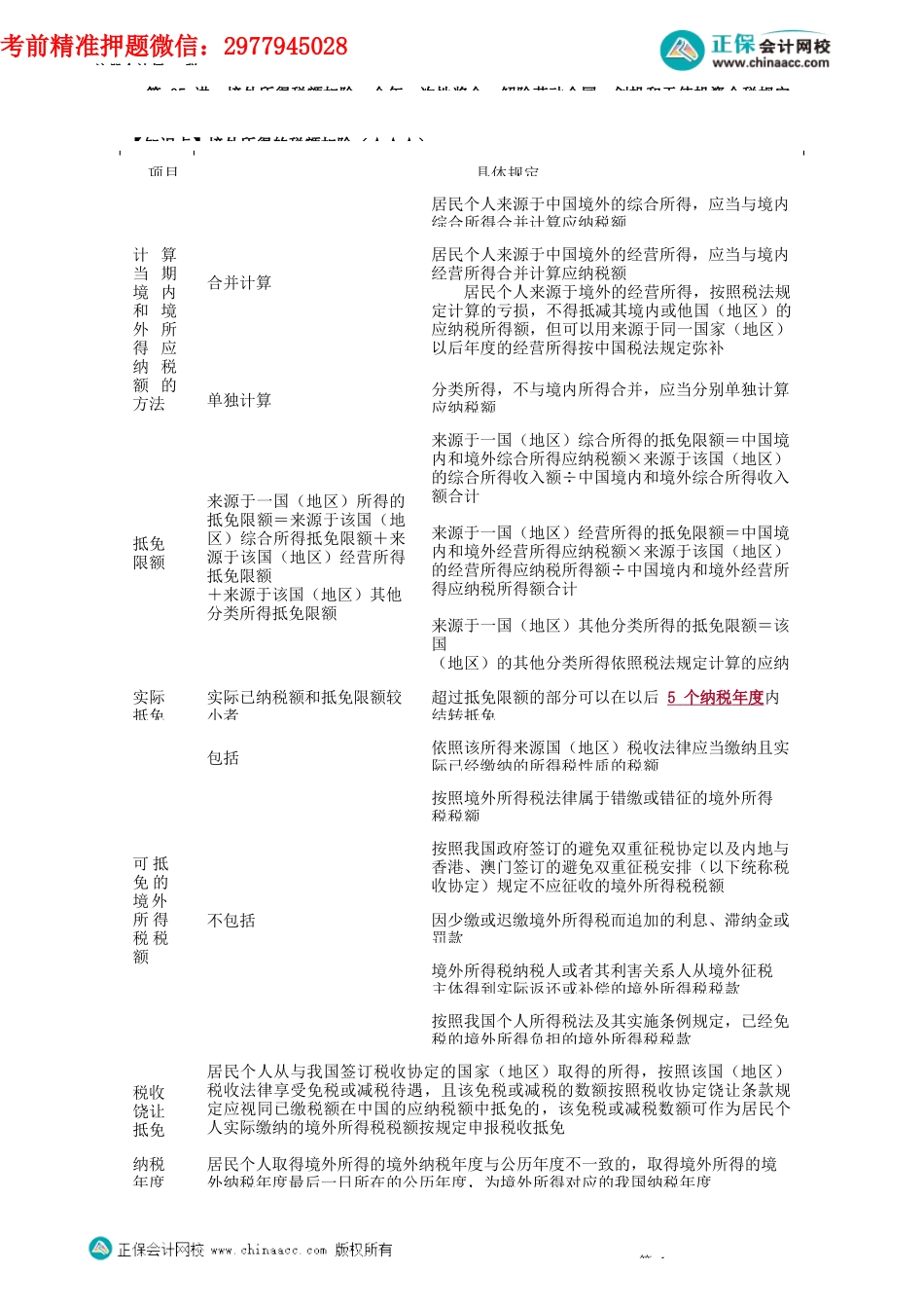 第0505讲　境外所得税额扣除、全年一次性奖金、解除劳动合同、创投和天使投资个税规定_create.docx_第1页