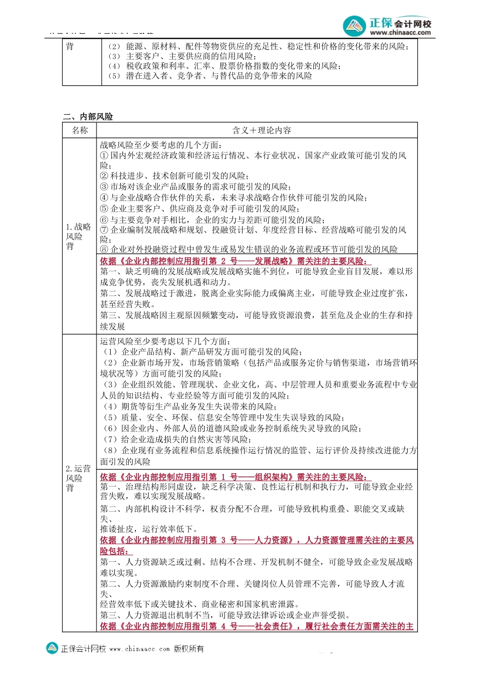 第0601讲　风险与风险管理概述、种类、基本流程-_create.docx_第2页