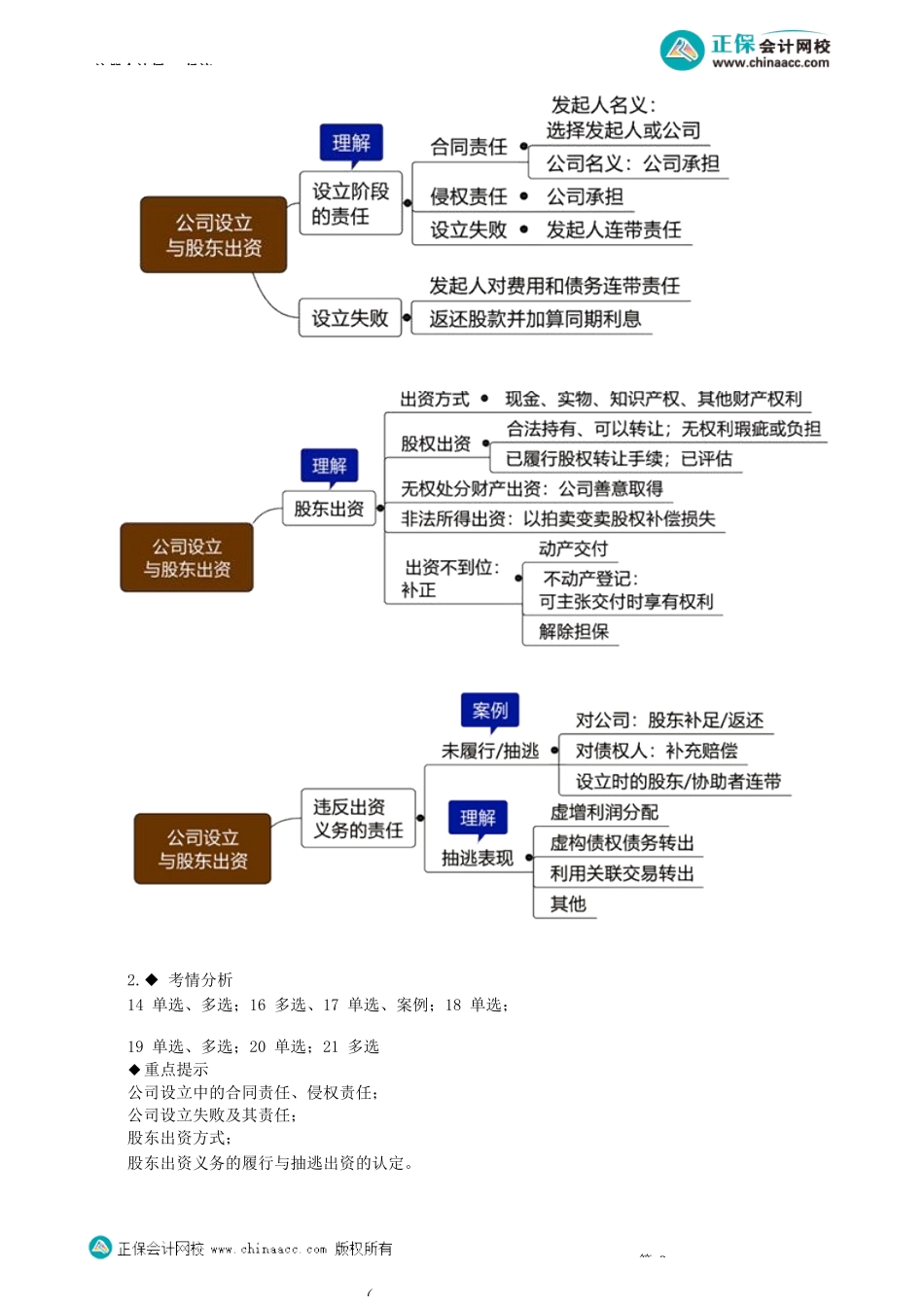 第0601讲　公司法人资格、公司设立与股东出资、股东资格_create.docx_第3页