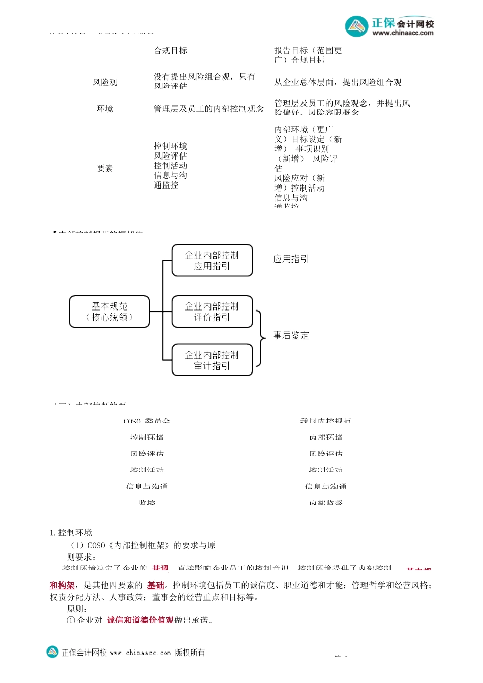 第0613讲　内部控制系统_create.docx_第2页