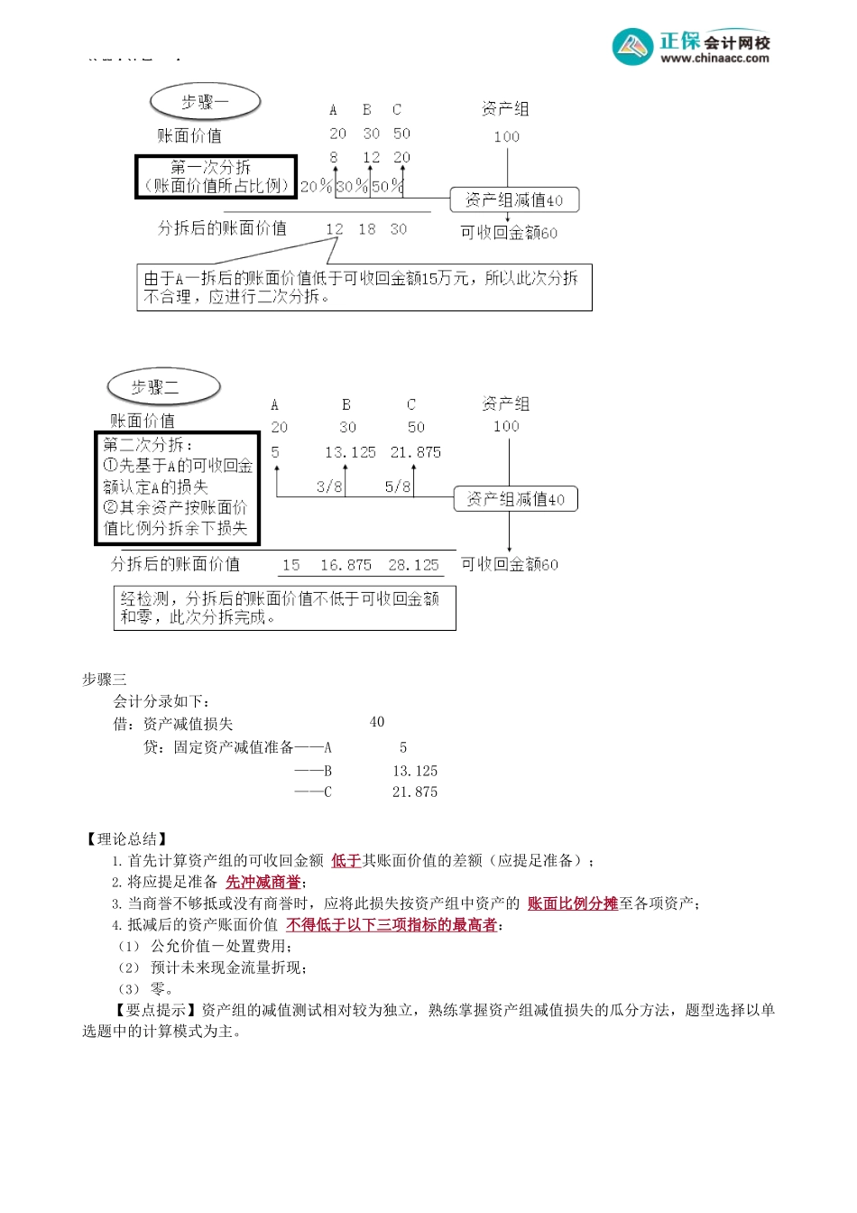 第0702讲　资产组的认定及减值处理_create.docx_第3页