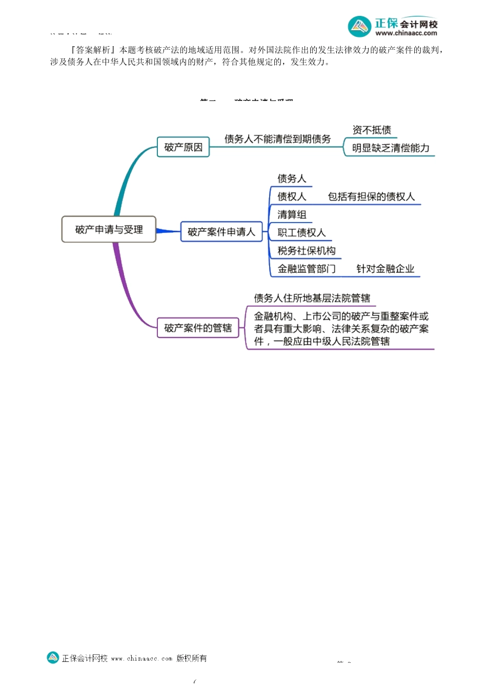 第0801讲　破产法律制度概述、破产申请与受理、管理人制度_create.docx_第2页