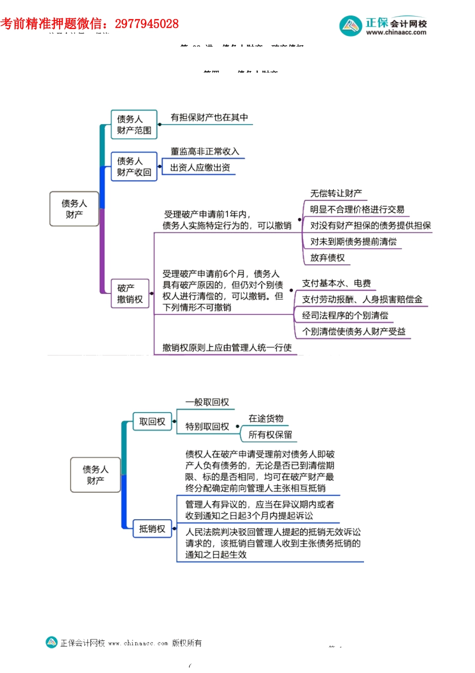 第0802讲　债务人财产、破产债权_create.docx_第1页