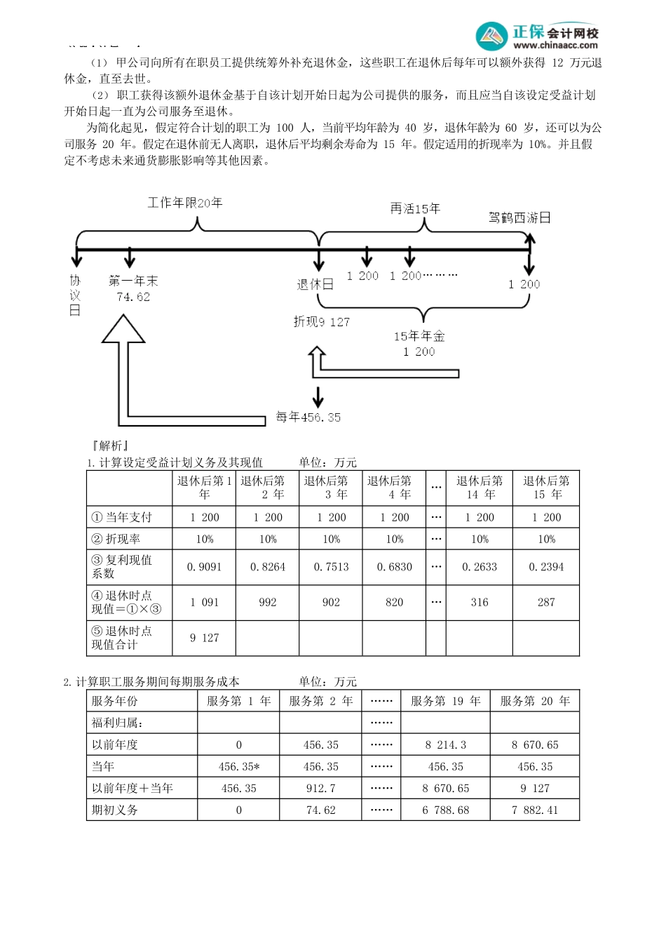 第0902讲　离职后福利的确认与计量、辞退福利和其他长期职工福利_create.docx_第2页