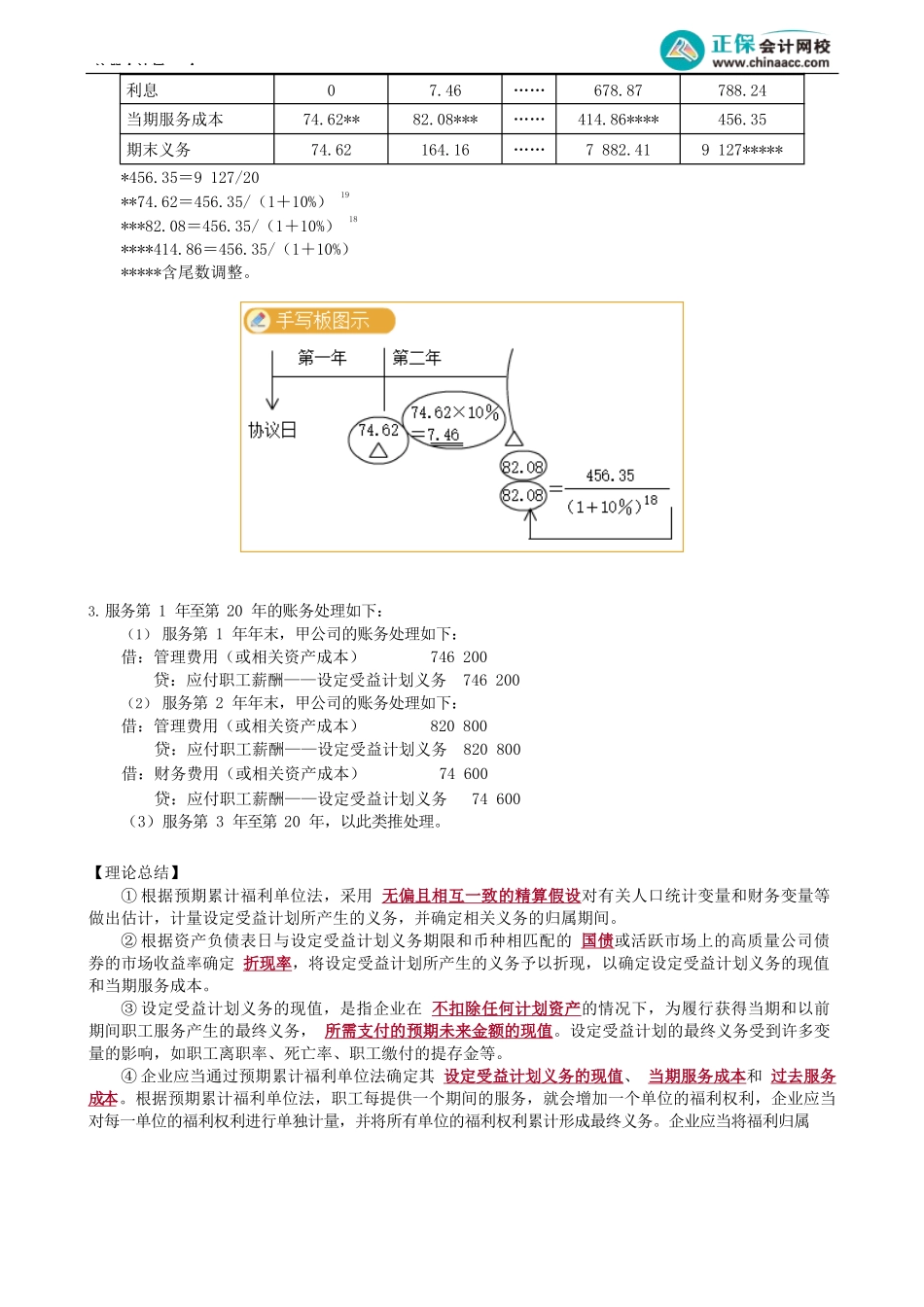 第0902讲　离职后福利的确认与计量、辞退福利和其他长期职工福利_create.docx_第3页