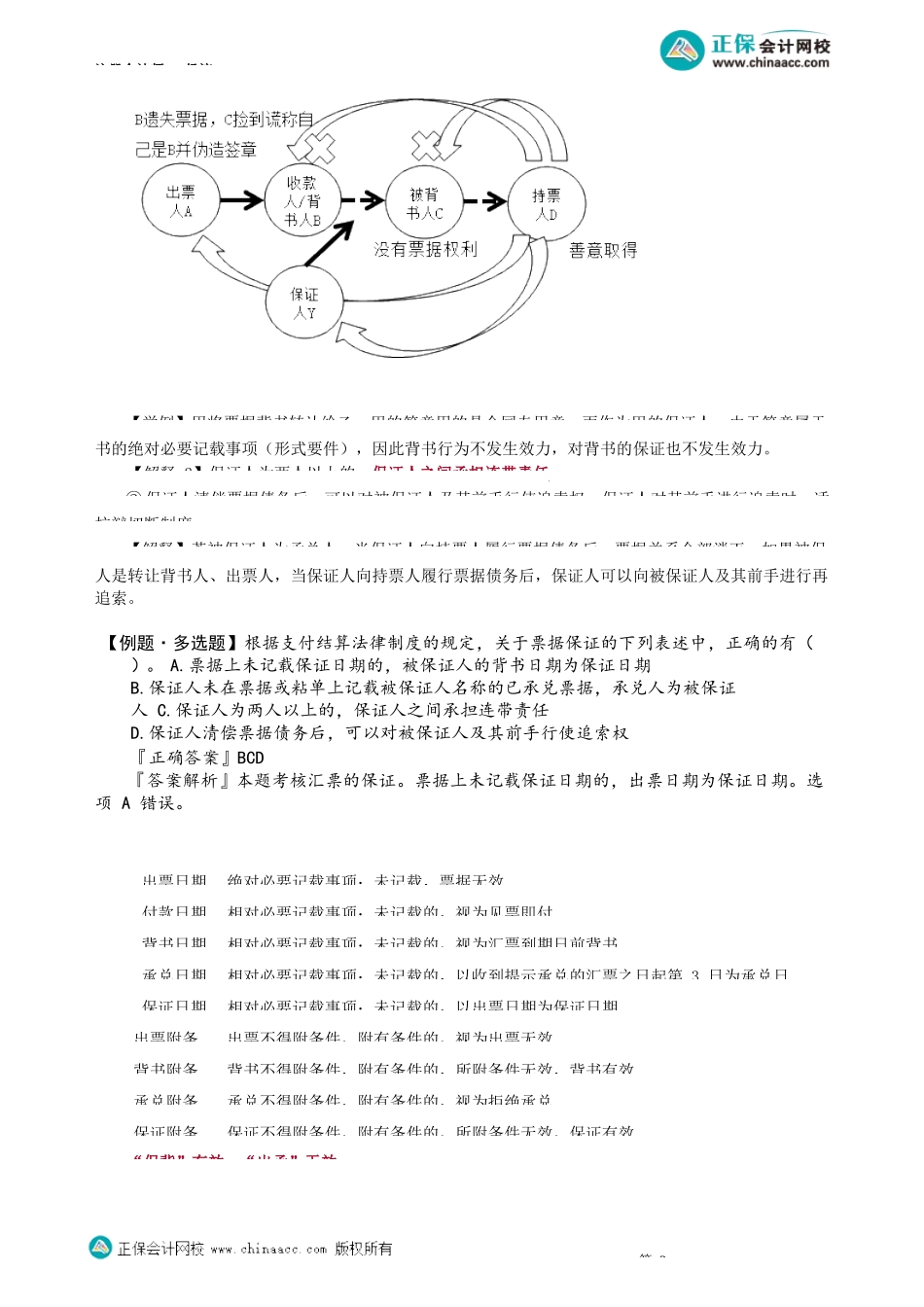 第0909讲　汇票的承兑、保证、付款及追索权_create.docx_第3页