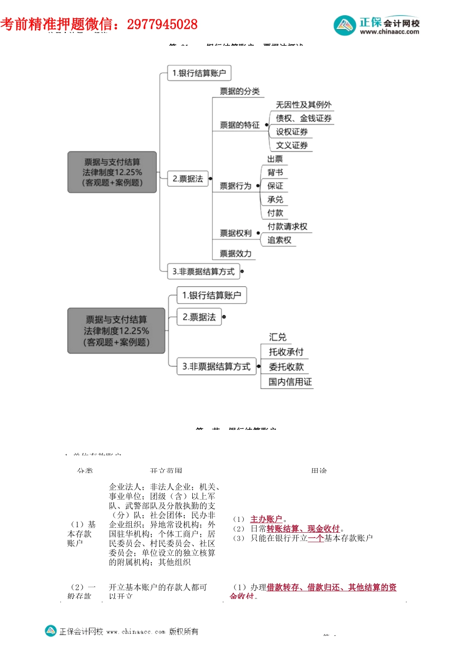 第0901讲　银行结算账户、票据法概述_create.docx_第1页