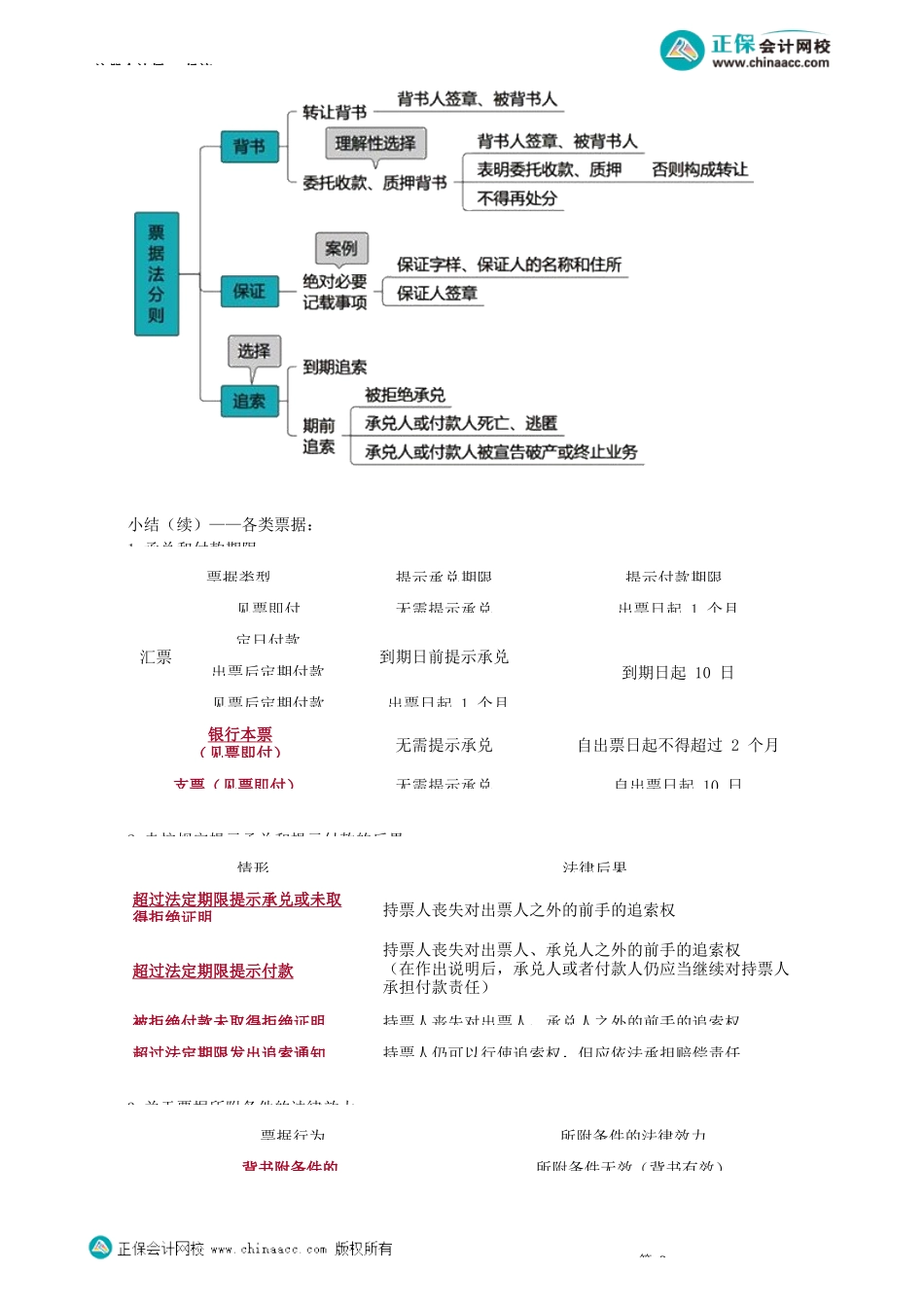 第0910讲　本票、支票_create.docx_第3页