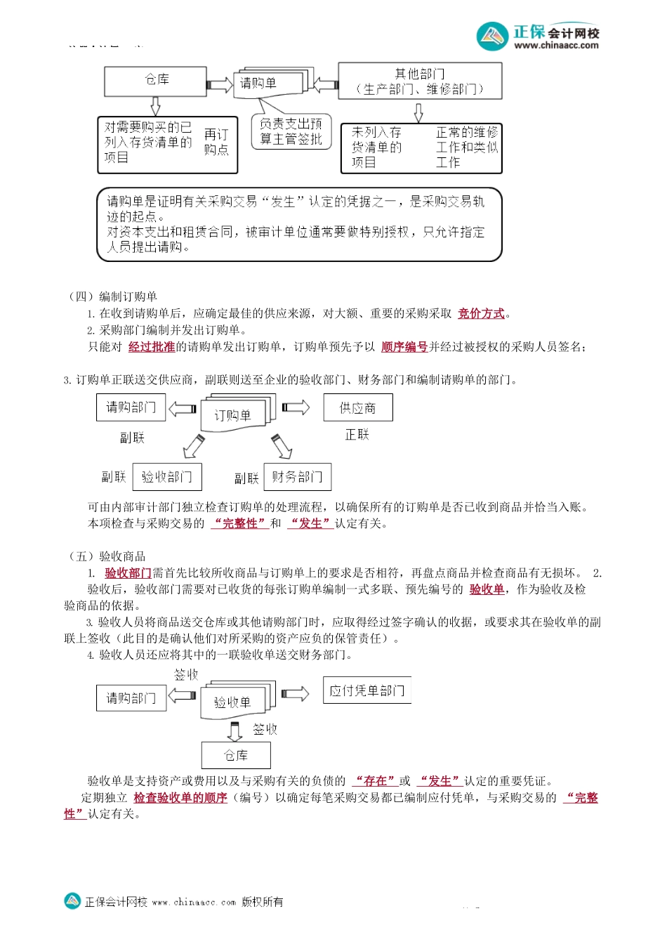 第1001讲　了解采购与付款循环的业务活动和相关内控_create.docx_第2页