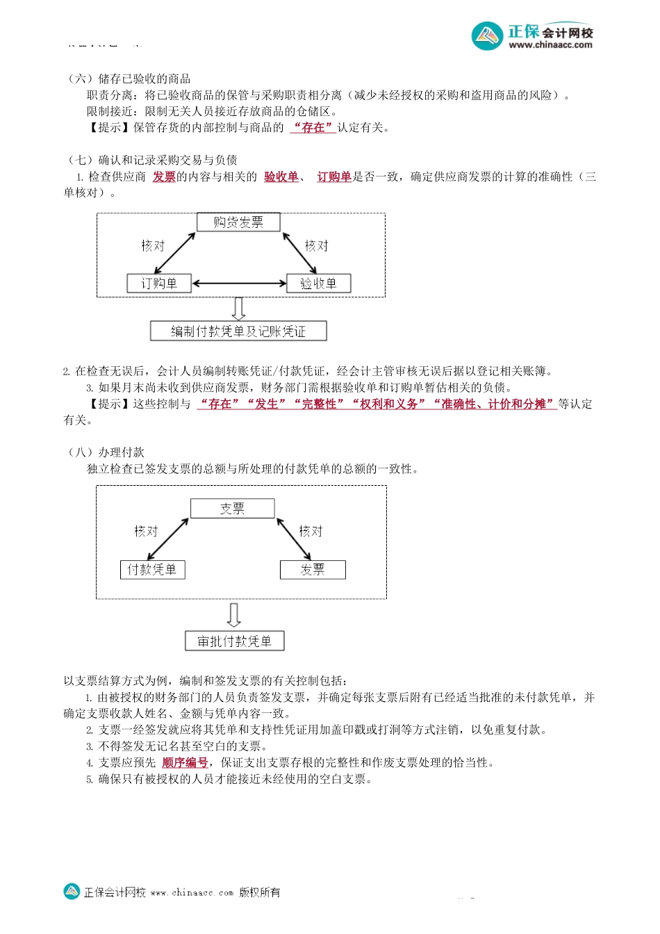 第1001讲　了解采购与付款循环的业务活动和相关内控_create.docx_第3页