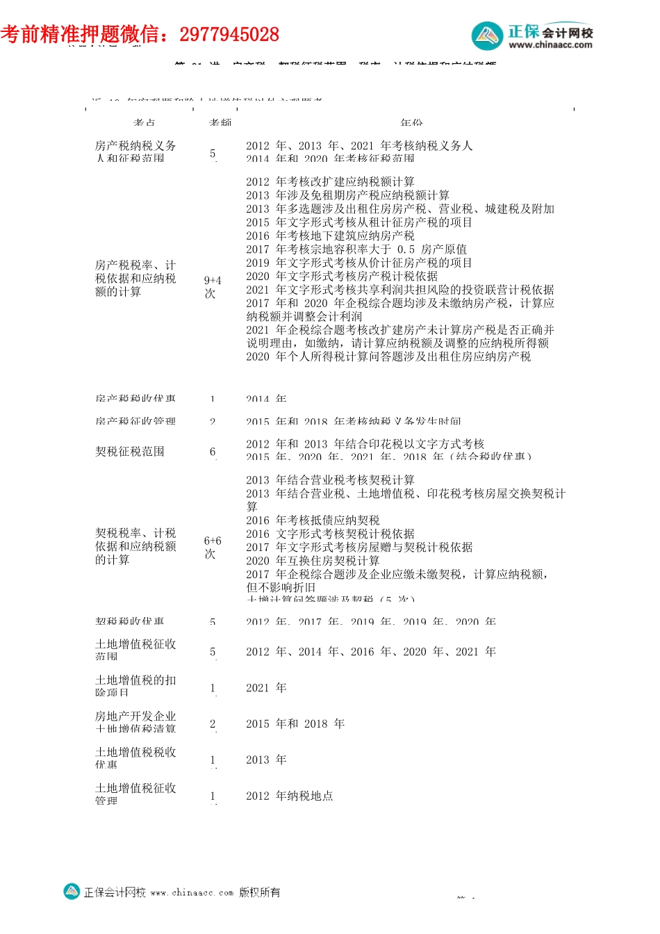 第1001讲　房产税、契税征税范围、税率、计税依据和应纳税额_create.docx_第1页