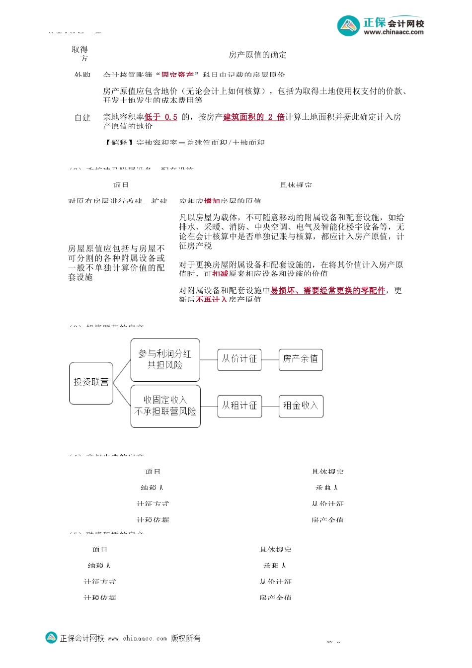 第1001讲　房产税、契税征税范围、税率、计税依据和应纳税额_create.docx_第3页