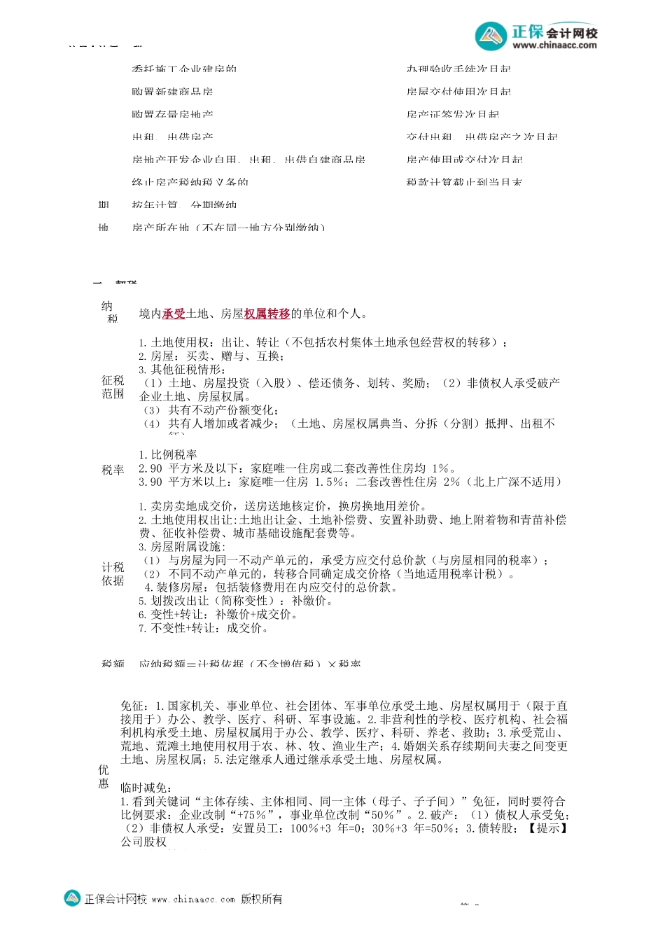 第1001讲　房产税法、契税法和土地增值税法重要考点回放_create.docx_第2页