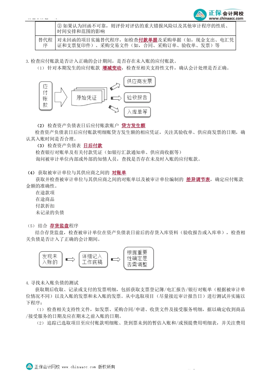 第1003讲　采购与付款循环的实质性程序_create.docx_第2页