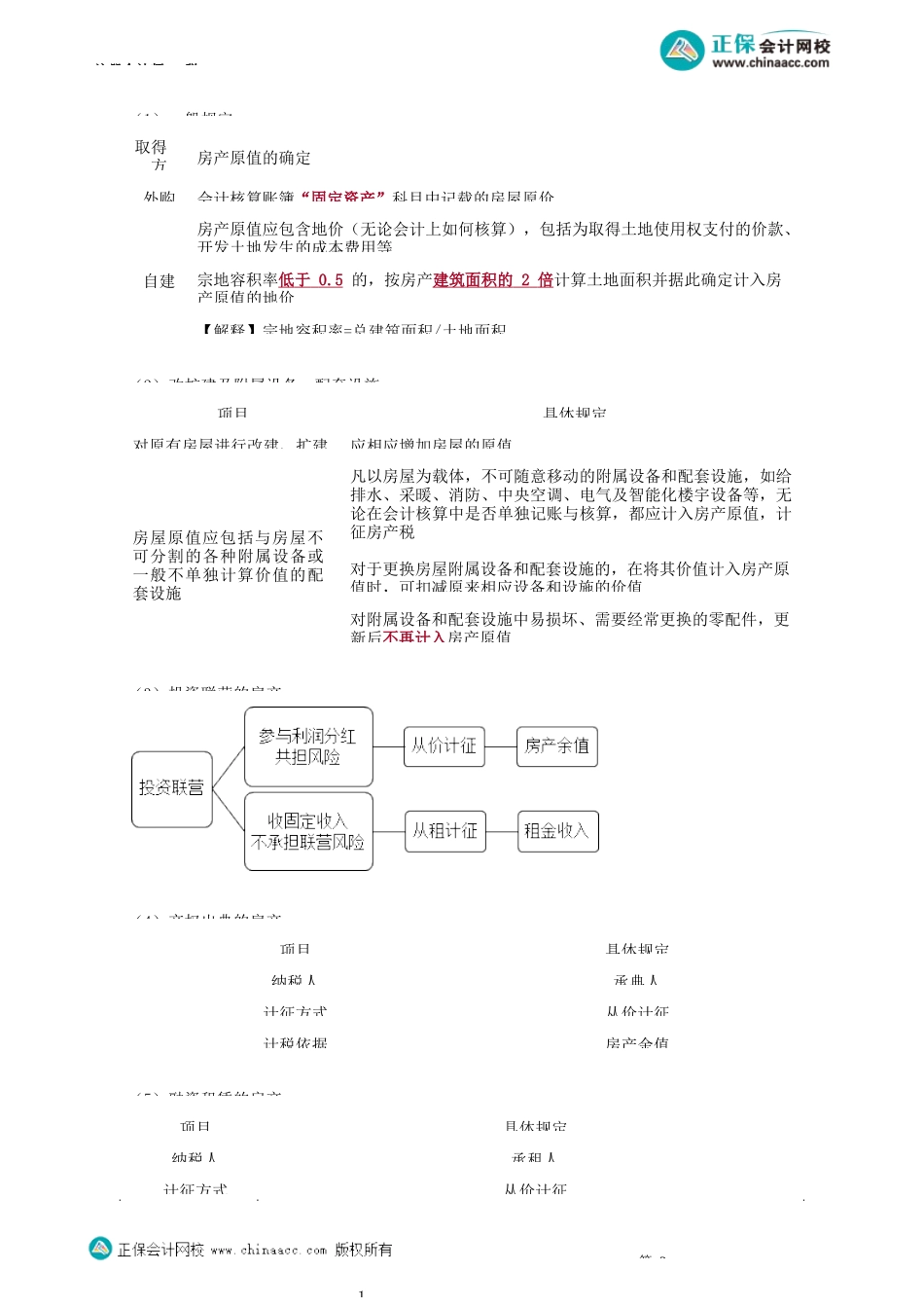 第1001讲　房产税法、契税法和土地增值税法_create.docx_第3页
