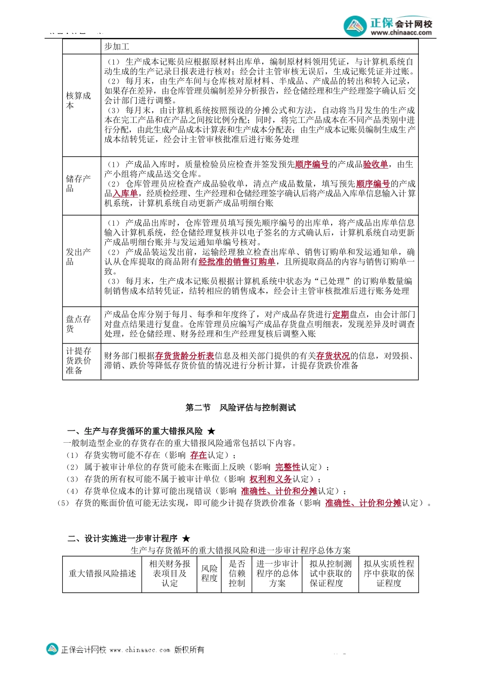 第1101讲　了解生产与存货循环、风险评估与控制测试、存货监盘概述_create.docx_第2页