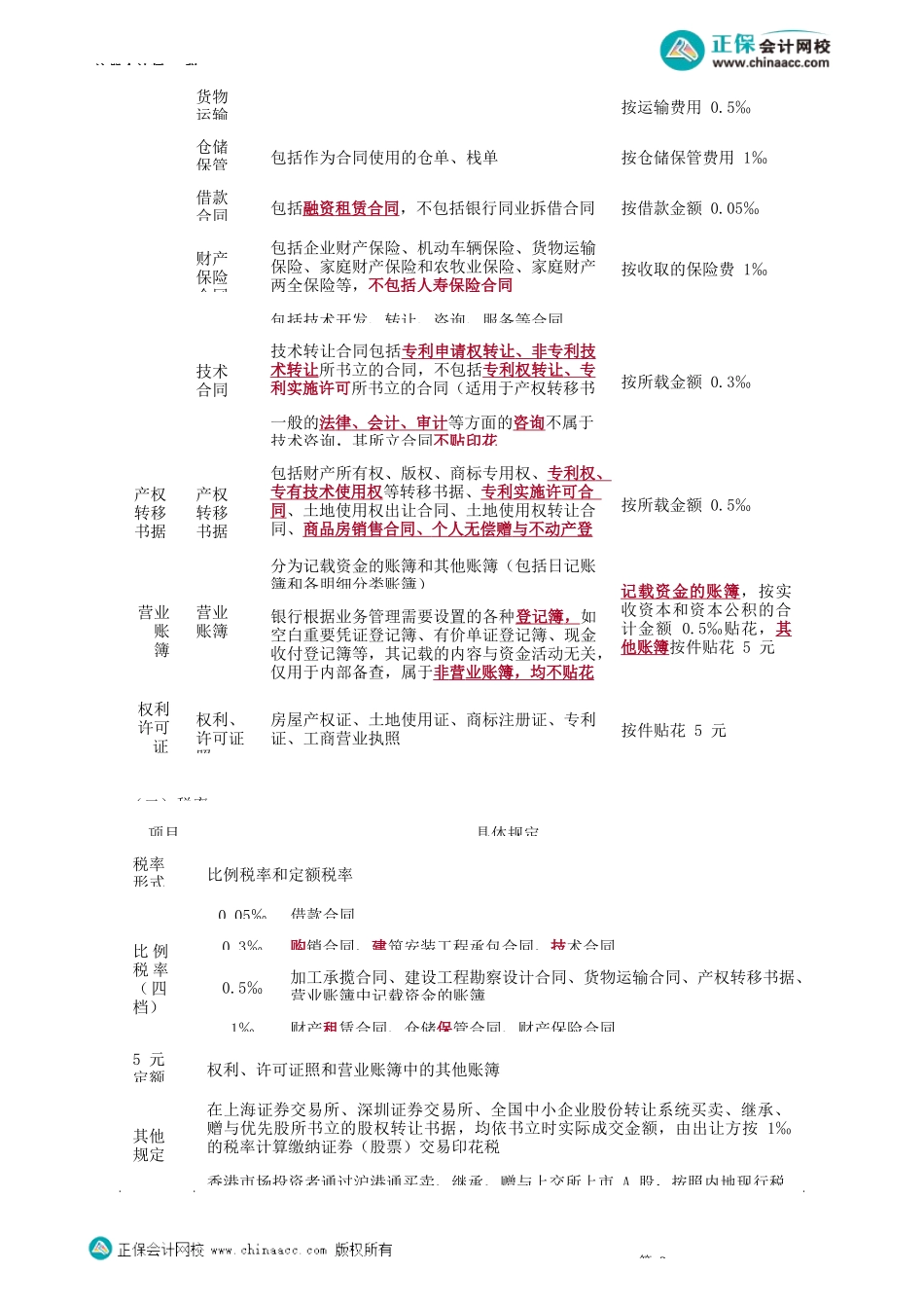 第1102讲　印花税_create.docx_第2页