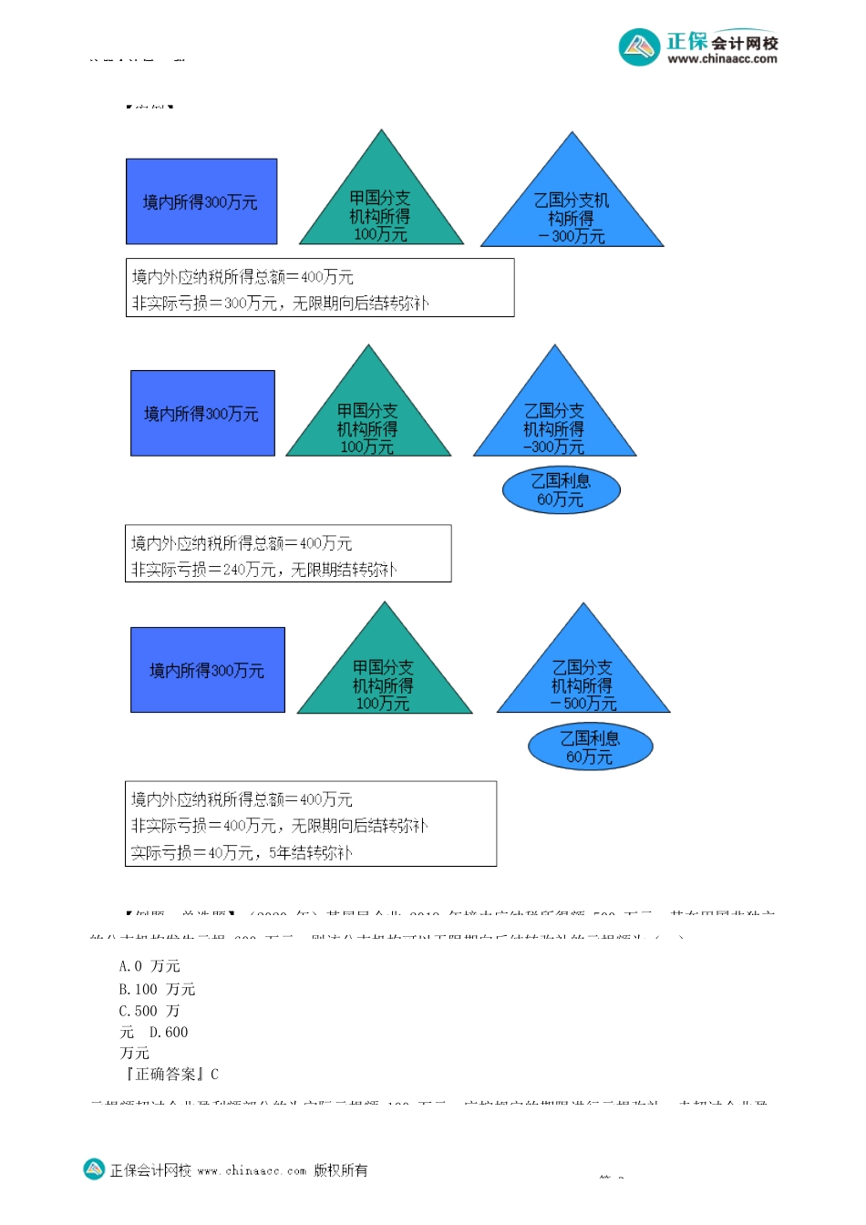 第1205讲　境外税前所得纳税调整及弥补亏损相关规定_create.docx_第3页