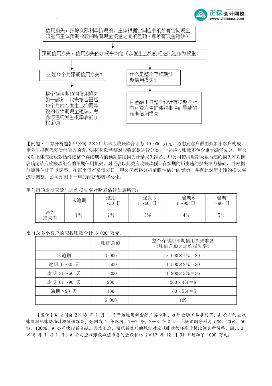 第1309讲　预期信用损失的计量与金融工具减值的账务处理_create.docx_第2页