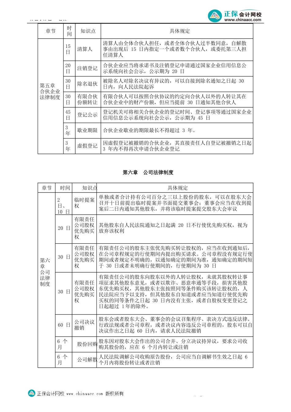 第1401讲　时间对比表-_create.docx_第2页