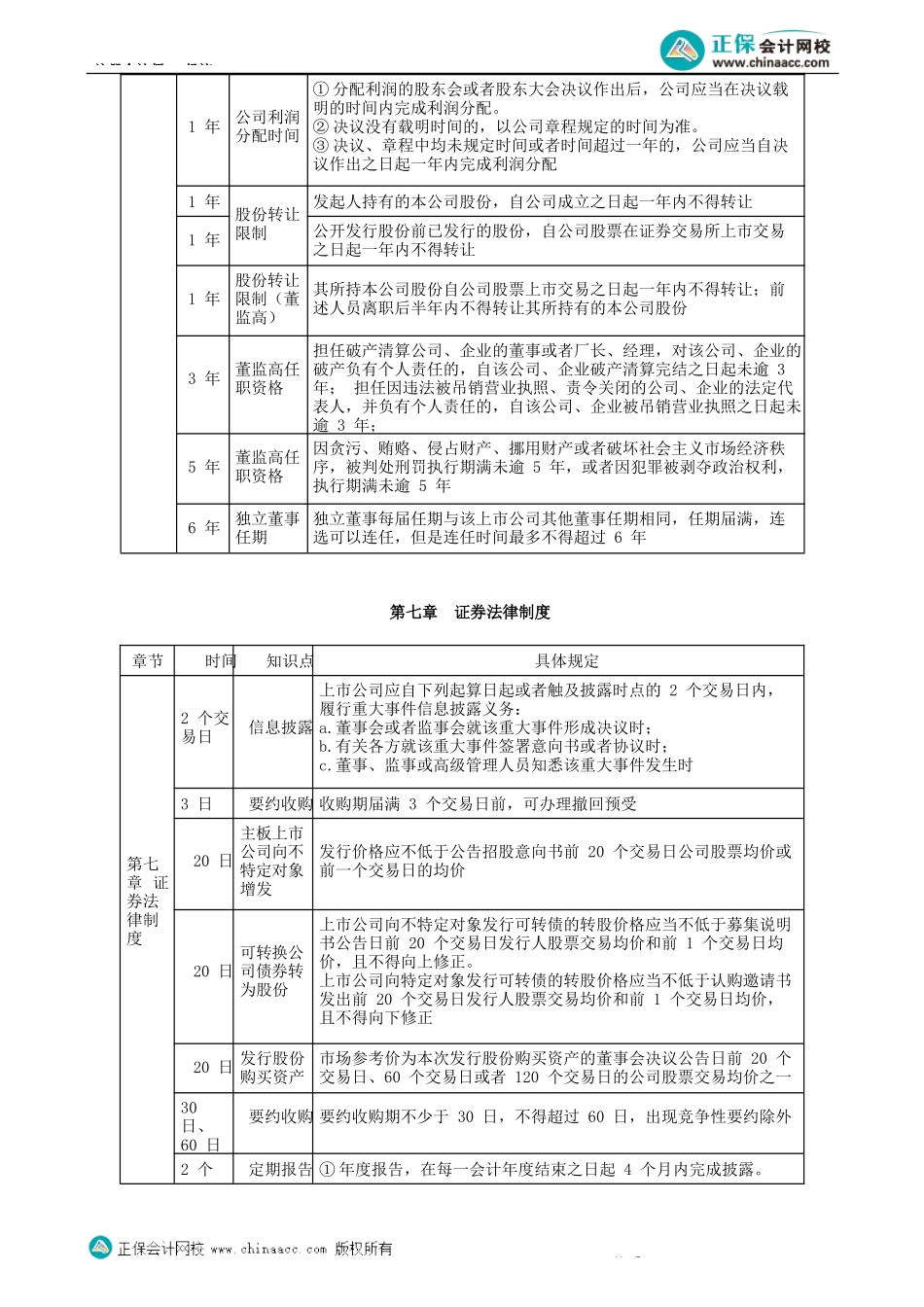 第1401讲　时间对比表-_create.docx_第3页