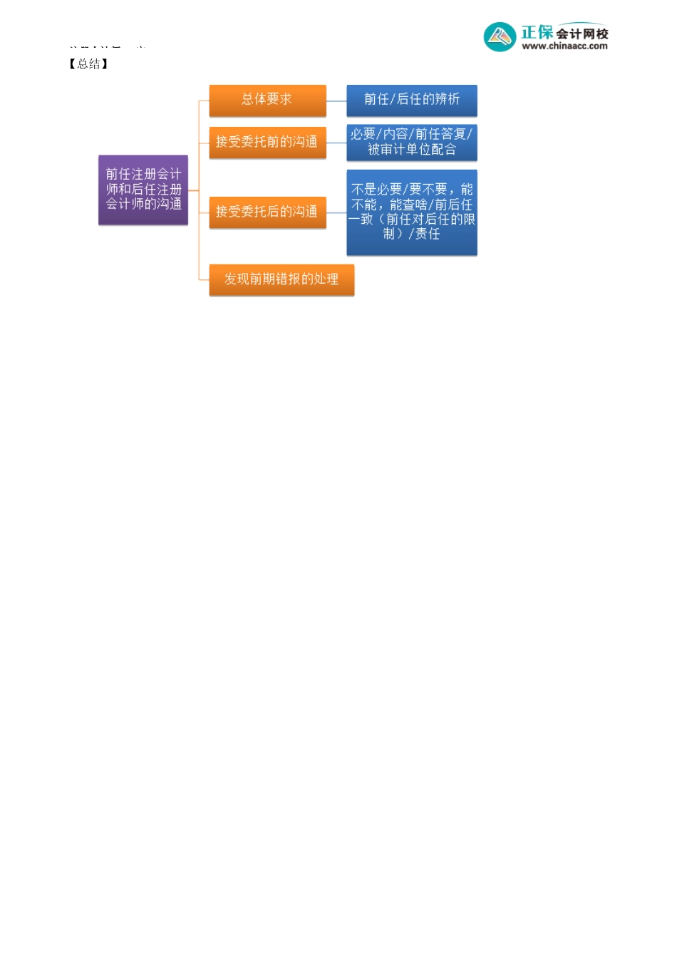 第1404讲　接受委托后的沟通_create.docx_第3页