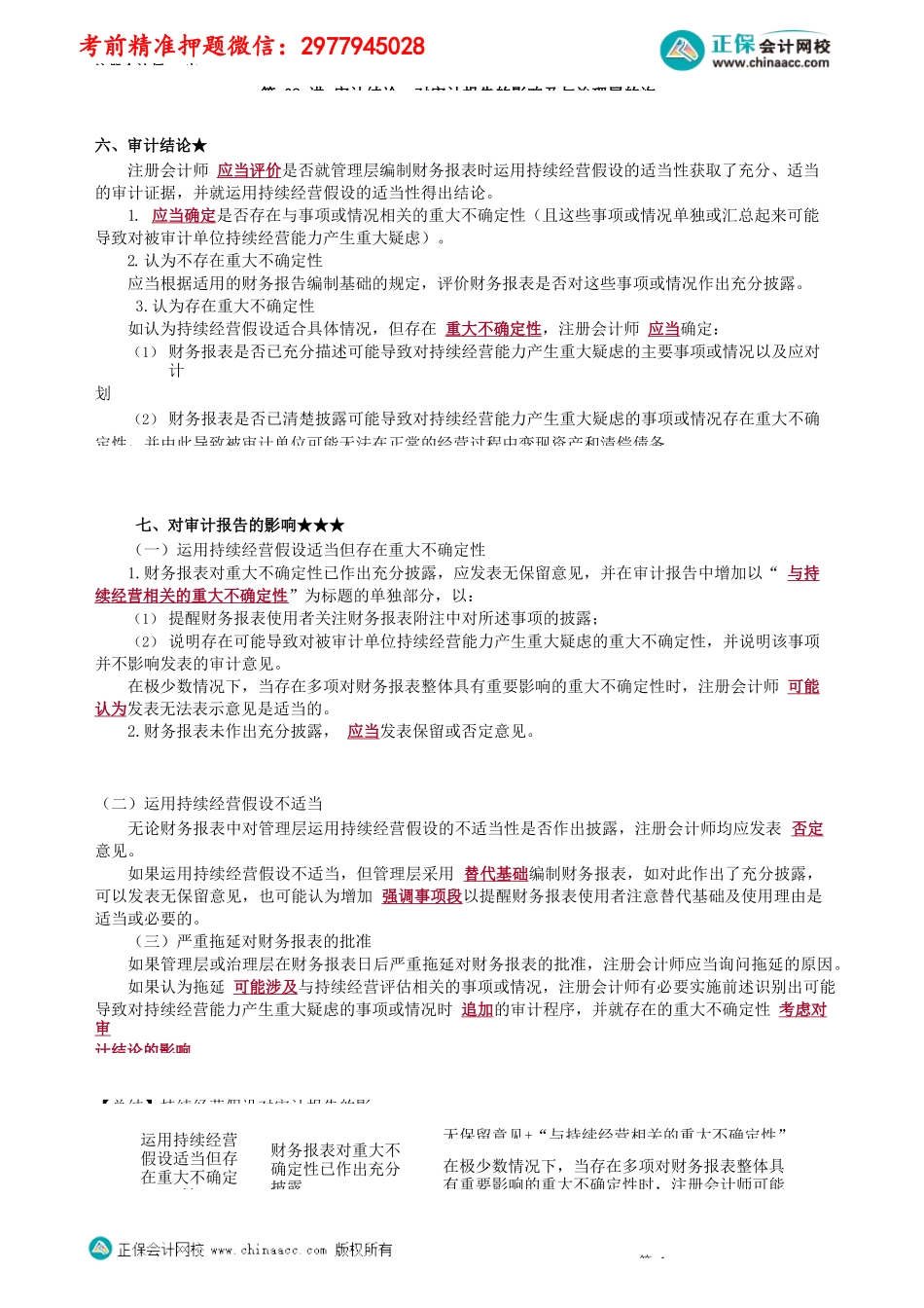 第1708讲　审计结论、对审计报告的影响及与治理层的沟通_create.docx_第1页