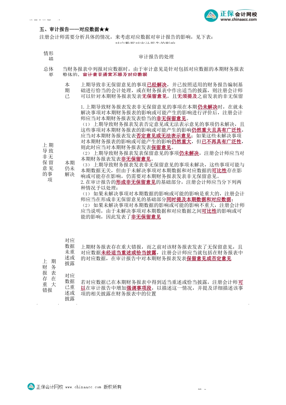 第1905讲　比较信息的概念和程序、存在错报时的审计、对应数据_create.docx_第2页