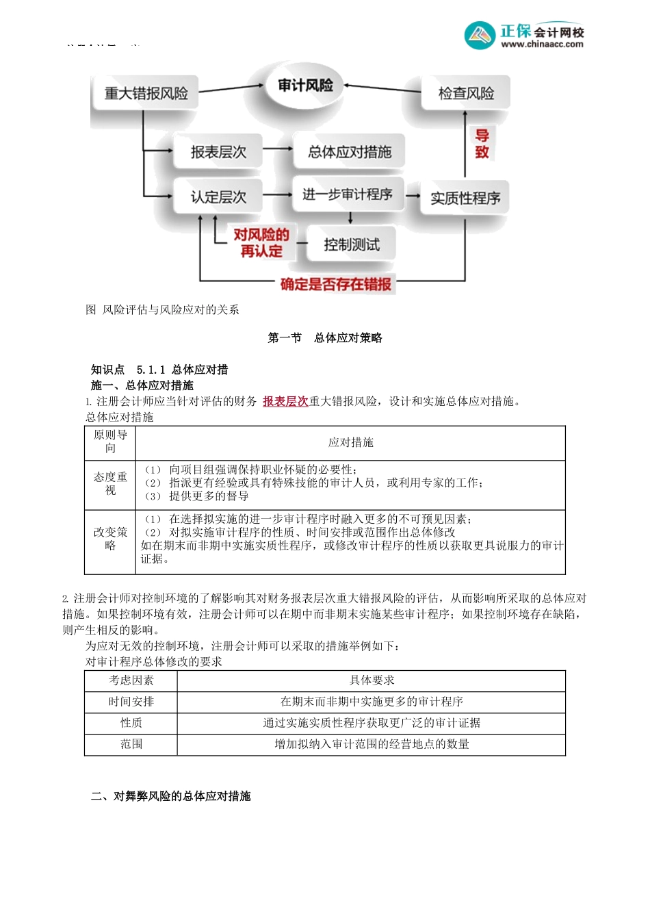 第2001讲　总体应对策略_create.docx_第2页
