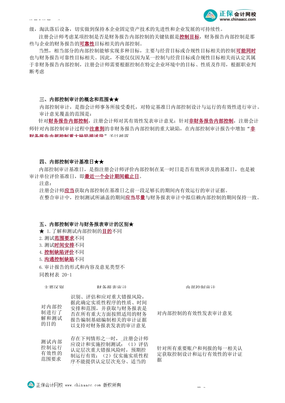 第2001讲　内部控制审计概述_create.docx_第2页