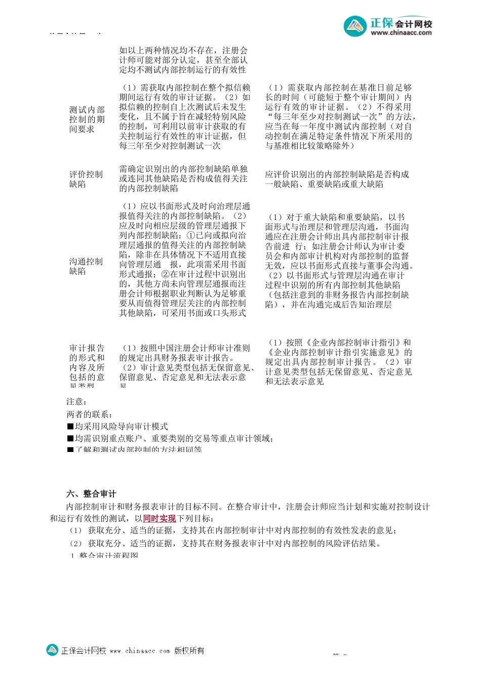 第2001讲　内部控制审计概述_create.docx_第3页