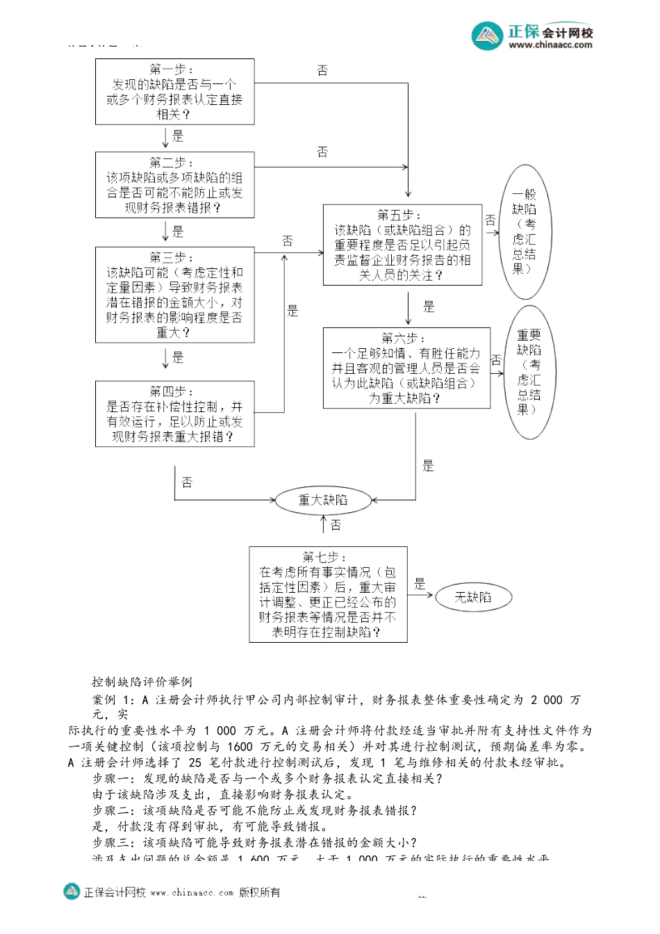 第2004第04讲　内部控制缺陷评价_Password_Removed.docx_第3页