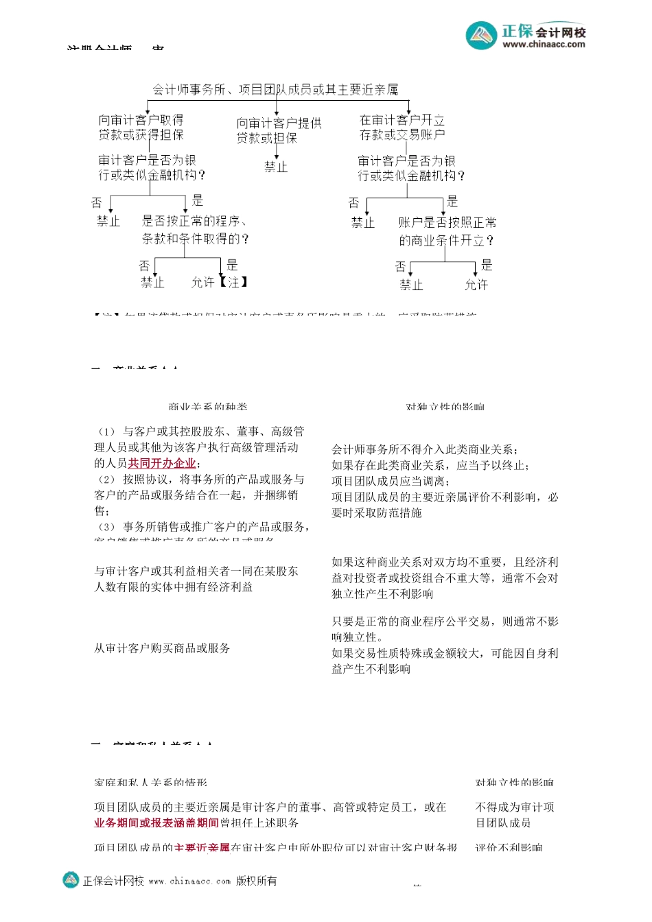 第2302第02讲　审计业务对立性的要求——经济利益、贷款和担保以及商业关系、家庭和私人关系_Password_Removed.docx_第3页
