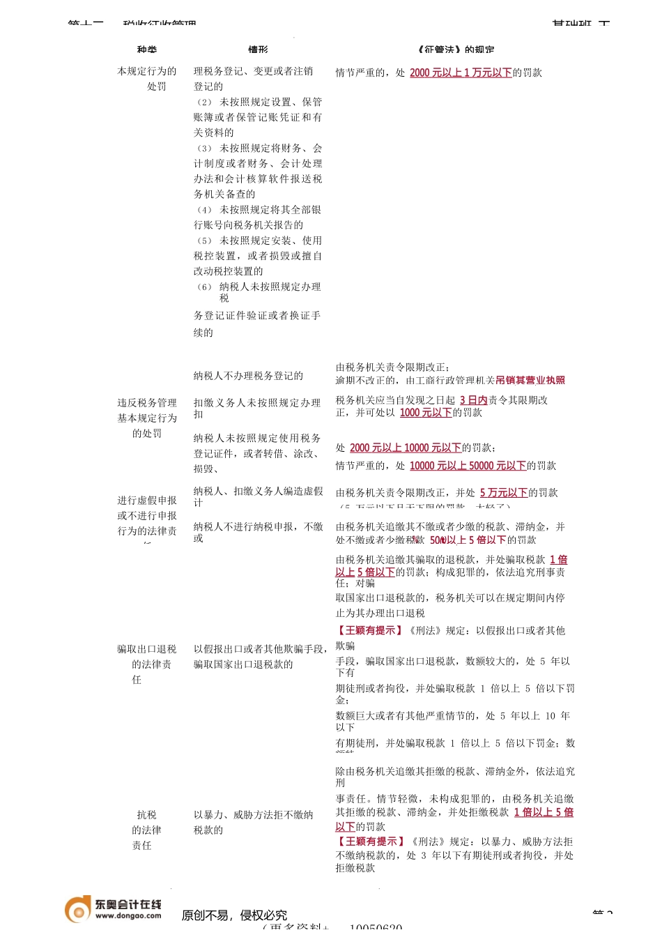 第A140讲_税务检查、法律责任、纳税担保和抵押.docx_第2页