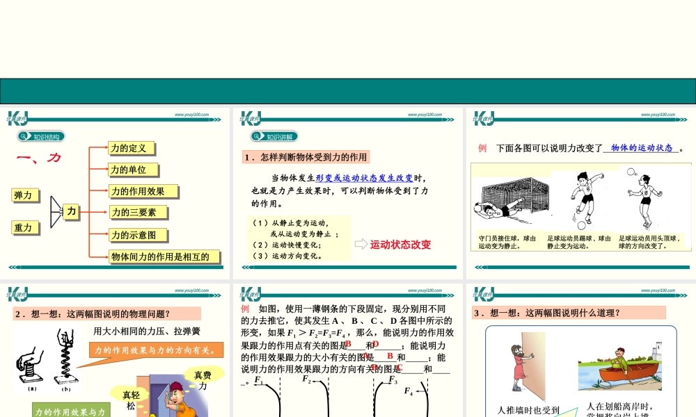 第七章 小结与复习.ppt