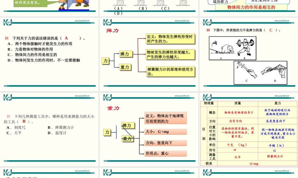 第七章 小结与复习.ppt